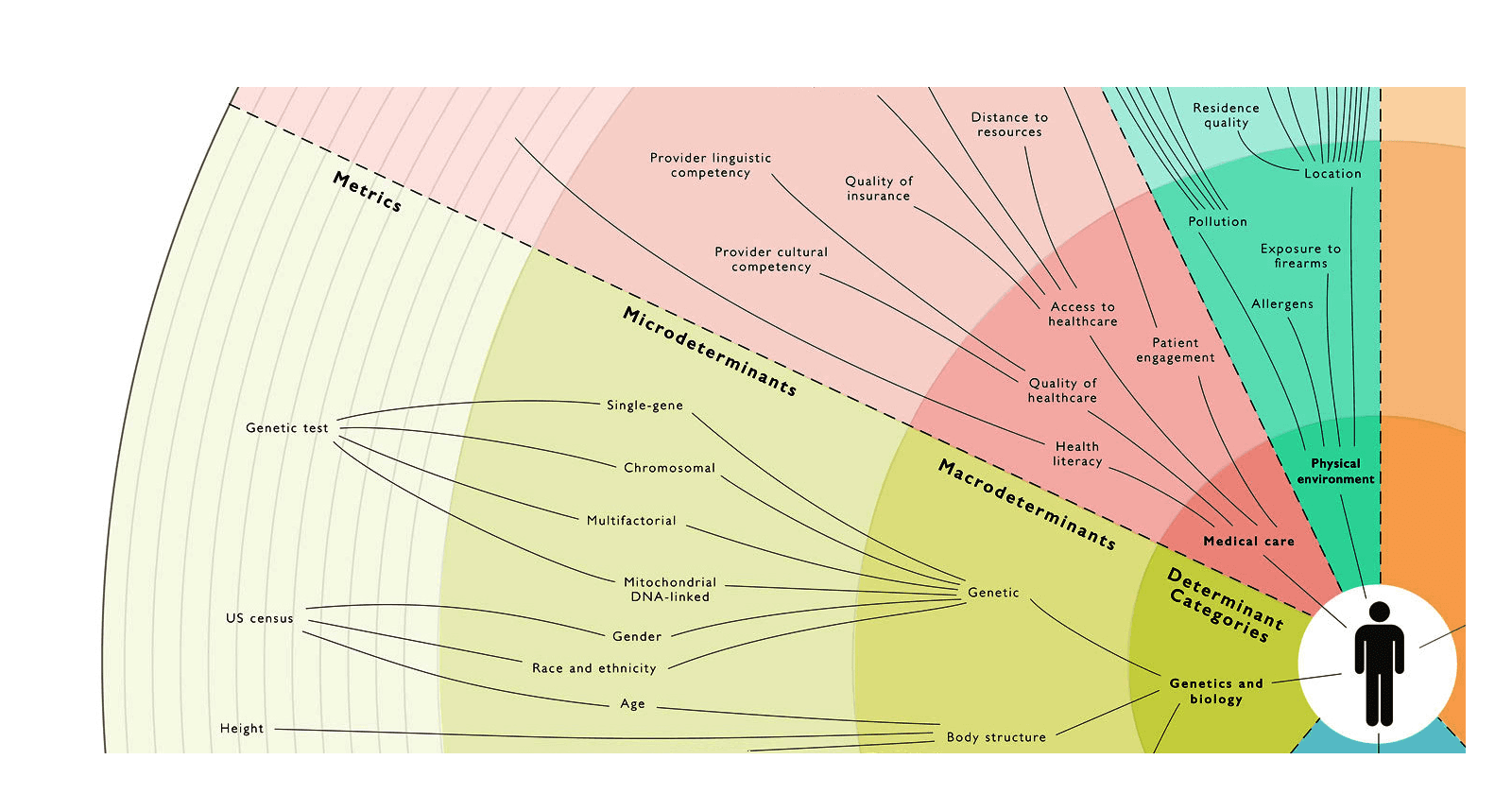 The Edge Data Governance Gateway: How Healthcare Data Exchange Shifts Left For Efficiency